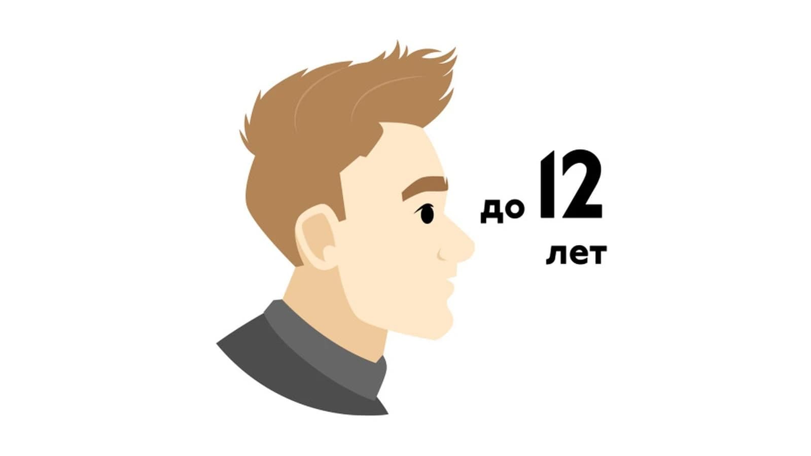 Записаться на услугу Детская стрижка