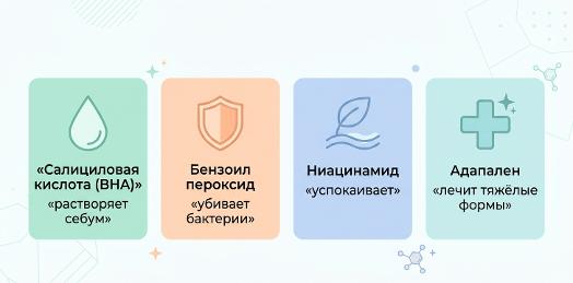 Средства ухода для проблемной кожи подростка